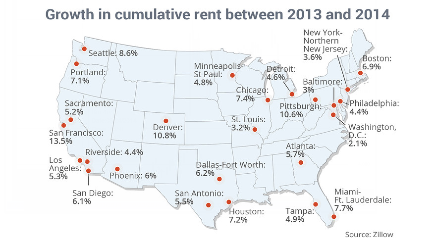 cumulative rent growth Jan 2 2014